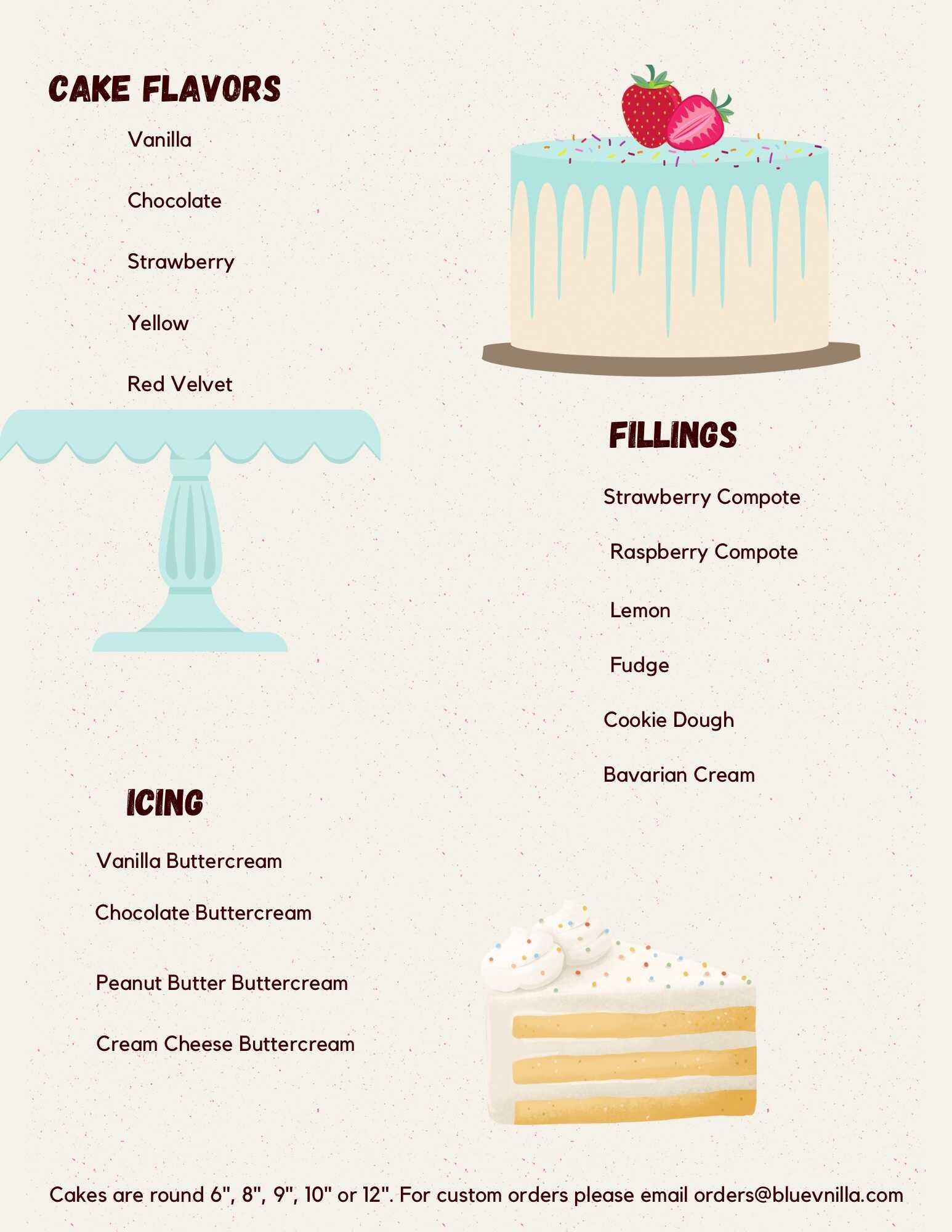 Cake Infographic